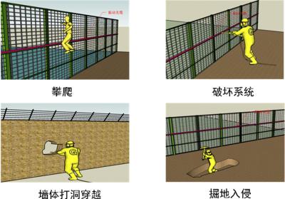 房县周界防范报警系统四号