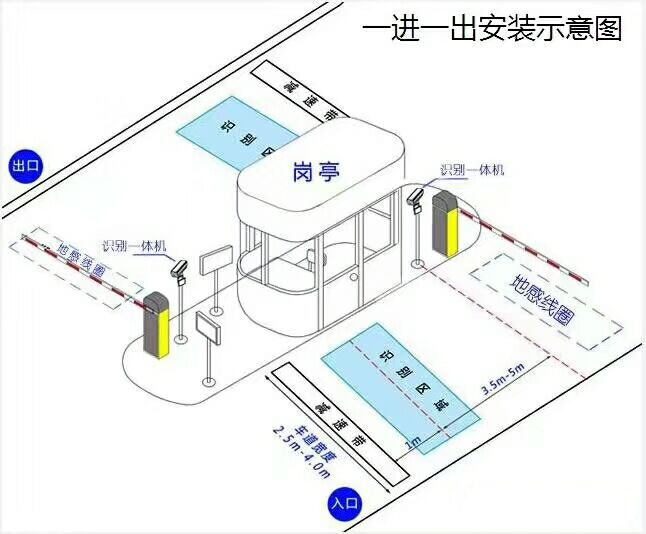 房县标准车牌识别系统安装图