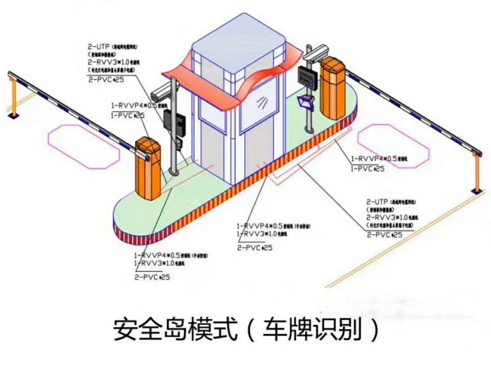 房县双通道带岗亭车牌识别