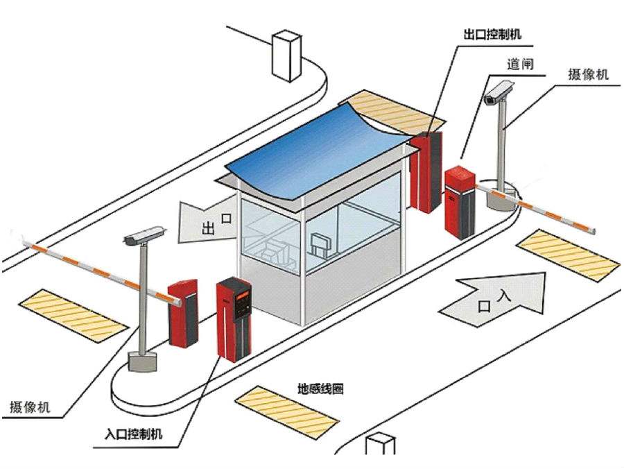 房县标准双通道刷卡停车系统安装示意